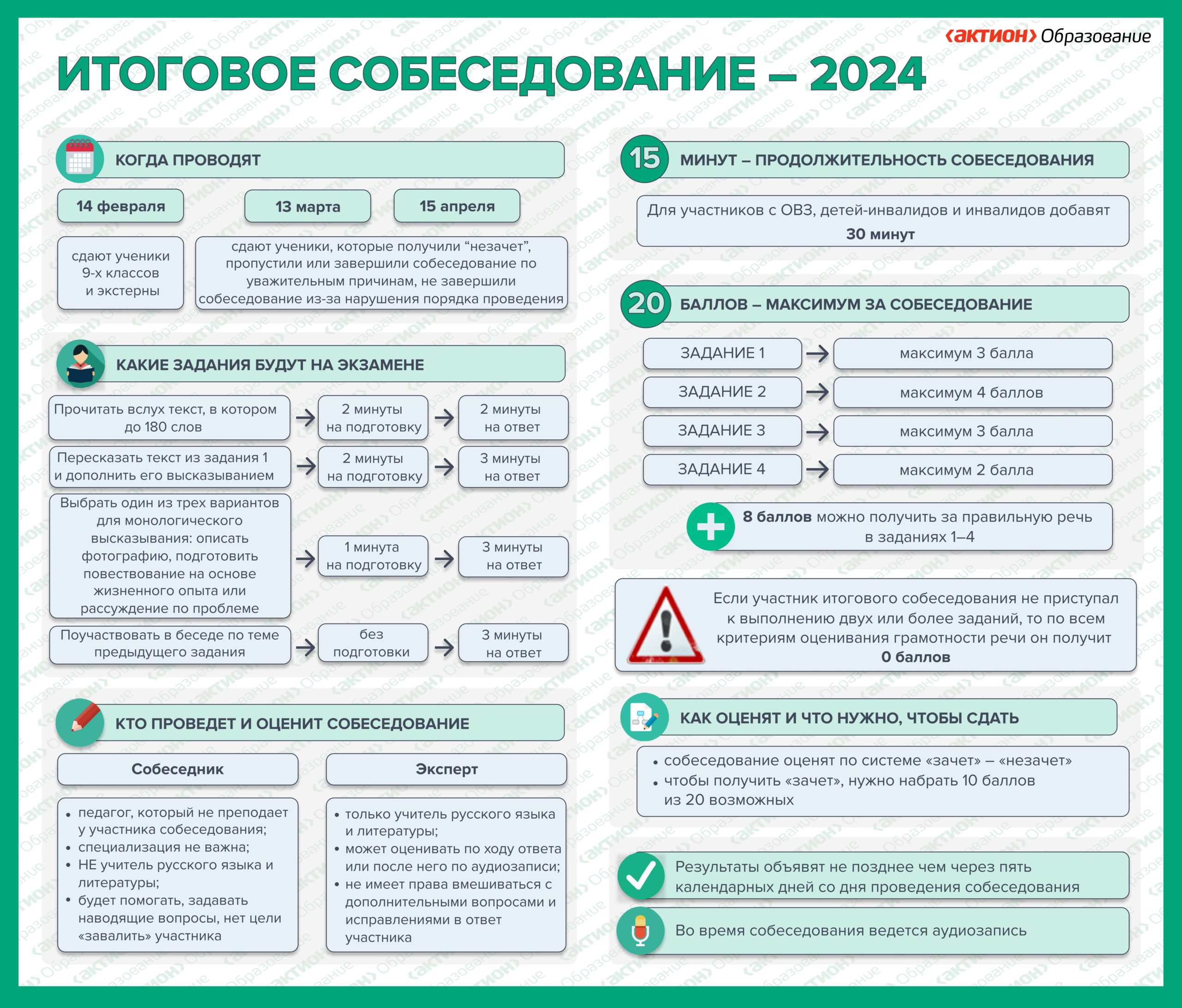 Государственная итоговая аттестация — ГБОУ Гимназия №271 Красносельского  района Санкт-Петербурга имени П.И. Федулова